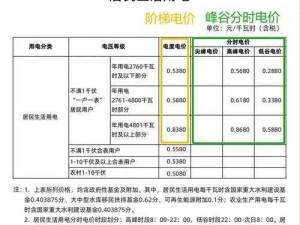 韩国限制电费排名，十大省电电器大揭秘