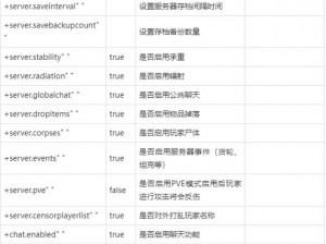 详解 rust 腐蚀操作：从入门到精通