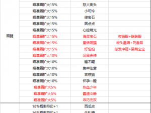 一起探索基因奥秘：牛轧糖最佳基因配方合成效果概率解析