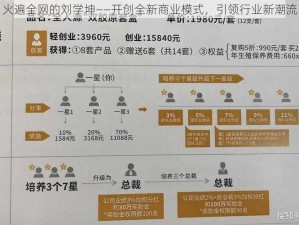 火遍全网的刘学坤——开创全新商业模式，引领行业新潮流