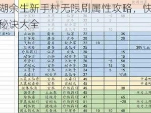 探索江湖余生新手村无限刷属性攻略，快速提升属性的秘诀大全