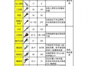 《饥荒》魔力工具用途大揭秘