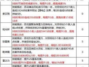 蜀门手游百花技能加点策略详解：百花如何合理分配属性点提升战力与技能效果评估