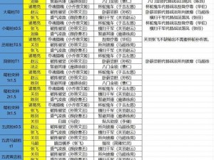 三国志战棋版蜀国阵容搭配攻略：蜀国阵容推荐图一览，教你如何打造最强蜀国阵容