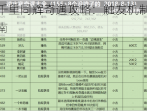 逆水寒千里同辉奇遇攻略：触发机制与高效速刷指南