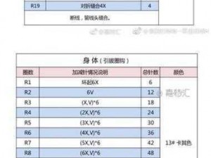 嫩叶草 m 码和澳洲码的区别，你了解吗？