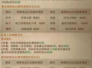 暗黑破坏神不朽狡猾江湖骗商套装获取攻略：揭秘套装获取途径与策略