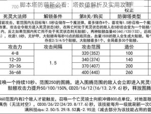 脚本塔防萌新必看：塔数值解析及实用攻略