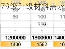 天涯明月刀手游79级升级材料需求详解：必备资源与进阶攻略