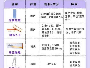 精产国品一二三产品有何区别？9977 为你解答