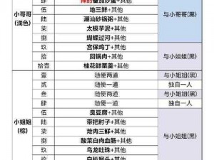 解密食物语暗河迷窟：攻略实战指南与技巧分享