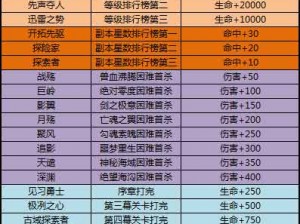 太极熊猫3：武尊称号获取攻略与属性详解——解锁武尊力量，探索熊猫之巅