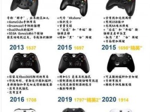 欧美人对 xbox 与 ps 的偏好分析：xbox 与 ps 产品介绍