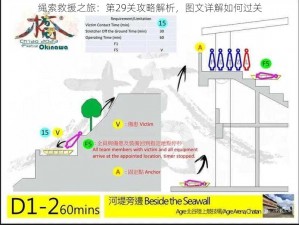 绳索救援之旅：第29关攻略解析，图文详解如何过关