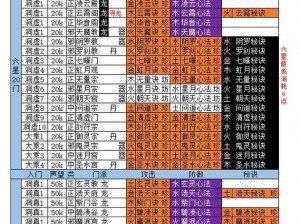 探寻五行聚灵阵奥秘：想不想修真之建造方法与攻略解析