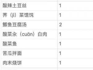 桃源深处有人家南有乔木剧情任务农场材料一览：详解农场建设所需材料清单