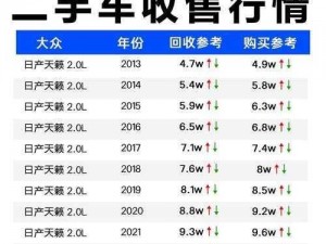 日产二三区别的免费必看主播查不到收入，究竟为何？