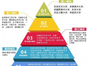 日本艺术大学排名前 10，为何如此重要？有哪些排名依据？如何选择适合自己的大学？