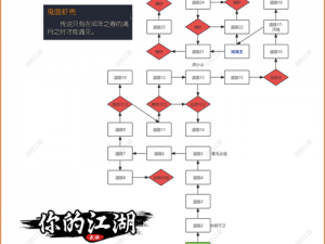 揭秘江湖缘起新手村玩法：攻略与解析