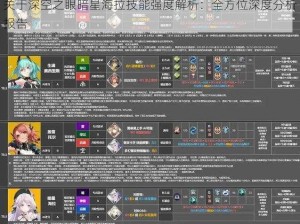 关于深空之眼暗星海拉技能强度解析：全方位深度分析报告