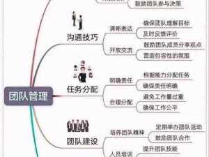 团队协同作战精髓：揭秘团队合作之策略与制胜技巧攻略