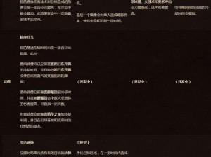 魔兽世界9.0暗影国度全职业盟约技能深度解析与介绍：盟约技能概览