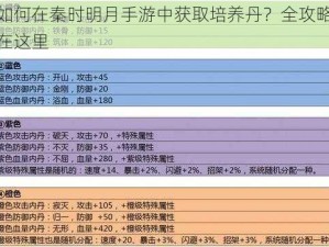 如何在秦时明月手游中获取培养丹？全攻略在这里