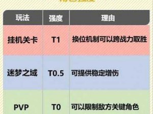 剑与远征25-2挑战攻略：优化阵容配置，实战解析最佳打法