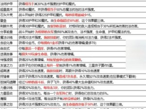 金铲之战游戏攻略：腐朽之盾全关卡挑战攻略详解：通关秘籍与技巧分享