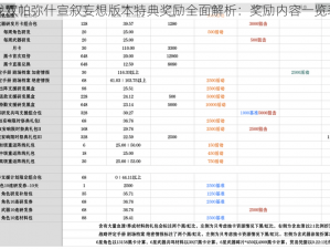 战双帕弥什宣叙妄想版本特典奖励全面解析：奖励内容一览表