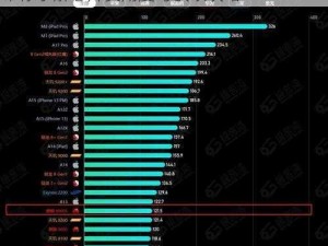 天天酷跑经典芯片性能解析：技能属性图鉴带你了解芯片实用度与获取攻略