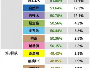 天梯争霸：影之诗新环境中速死灵卡组十强排名解析