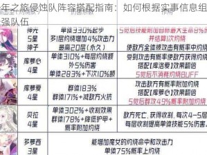 千年之旅侵蚀队阵容搭配指南：如何根据实事信息组建最强队伍