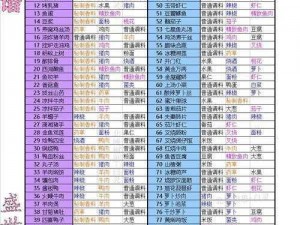 盛世繁华盛宴：2022最新盛世芳华菜谱合集大全