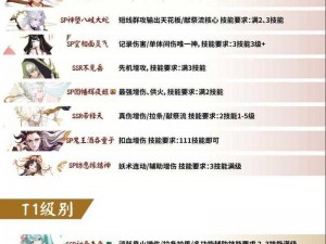 阴阳师妖行试炼第三天攻略：5月15日打法阵容深度解析与推荐策略