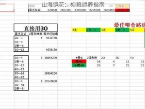 山海镜花：狗粮喂养指南