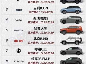 最新国产高颜值 SUV 车型，颜值与实力并存，你值得拥有