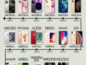 为什么欧美用户都喜欢用 iPhone？它高级在哪里？