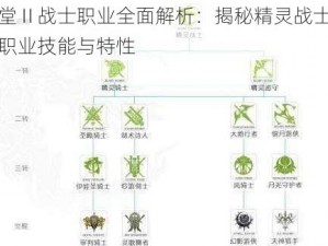 天堂Ⅱ战士职业全面解析：揭秘精灵战士三转职业技能与特性