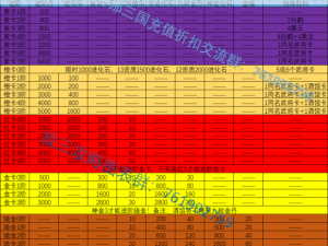 放开那三国橙卡新改动深度解析：影响与前景分析