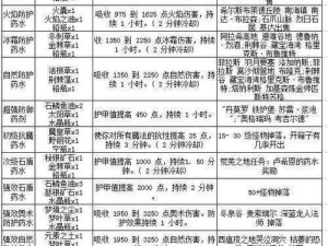 魔兽世界怀旧服特效治疗药水炼金图纸学习指南：探寻特效治疗药水的学习位置与制作方法