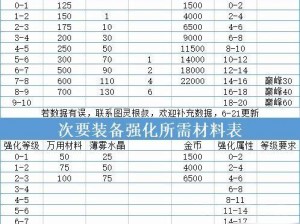 《暗黑破坏神不朽》：获取强化材料的实用攻略