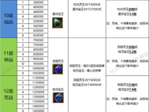 《寻仙手游宝石获得秘籍：全方位解析获取途径》