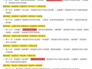 微信史上最囧挑战王第83关攻略大全：图文结合教你轻松过全关卡攻略