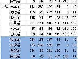 天下HD游戏全新玩法解析：元魂传承详解及策略攻略