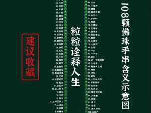 把佛珠一个一个挤出去啊哈？——如何摆脱佛珠缠绕的烦恼