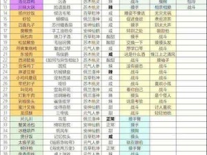 掌握秘诀食物语关卡2-7与2-8攻略全解析