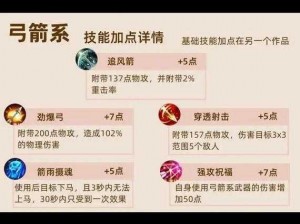 仙境传说爱如初见弓箭手如何加点？根据实事信息为你推荐加点方案