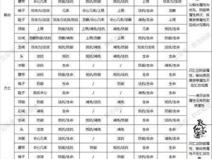 《修仙秘籍：混搭炼气期仙器选择攻略》