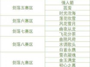 天涯明月刀手游剑荡八荒比赛规则详解：竞技规则介绍与比赛流程梳理